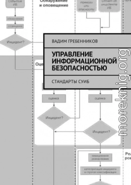 Управление информационной безопасностью. Стандарты СУИБ