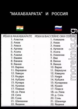 Сборник статей о Махабхарате.