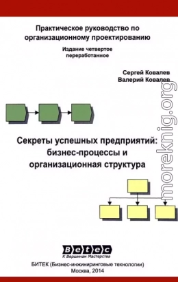 Секреты успешных предприятий: бизнес-процессы и организационная структур