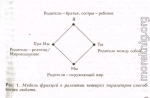 33-и 1 форма партнерства