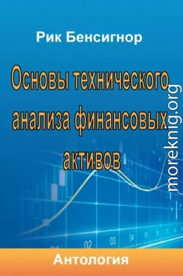 Основы технического анализа финансовых активов