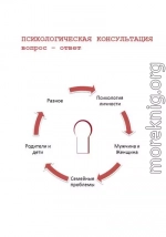 Психологическая консультация. Вопрос – ответ