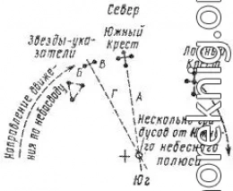 С природой один на один (Человек в условиях автономного существования)