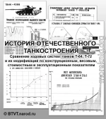 История и парадоксы отечественного танкостроения