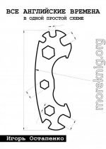 Все английские времена в одной простой схеме