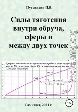 Силы тяготения внутри обруча, сферы и между двух точек