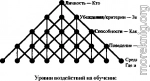 Динамическое обучение