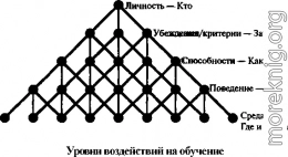 Динамическое обучение