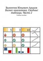 Бизнес-аналитика. Сводные таблицы. Часть 2