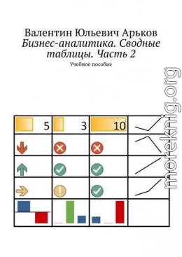 Бизнес-аналитика. Сводные таблицы. Часть 2