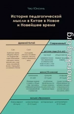 История педагогической мысли в Китае в Новое и Новейшее время