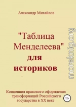 «Таблица Менделеева» для историков