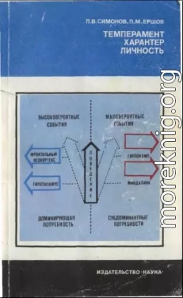 Темперамент. Характер. Личность